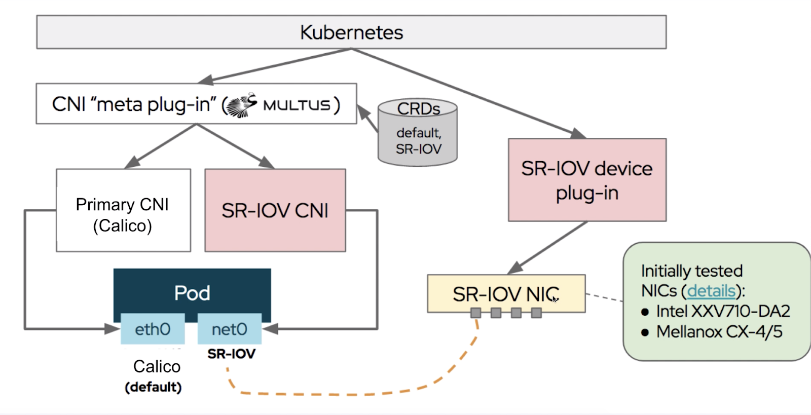 Optimizing Kubernetes for 5G Challenge #3