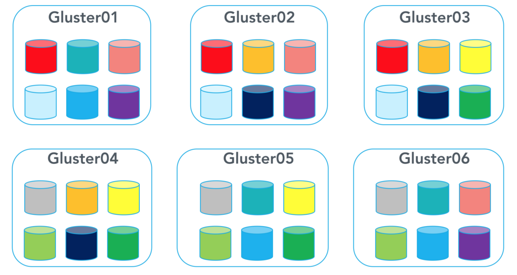 gluster-rep-1
