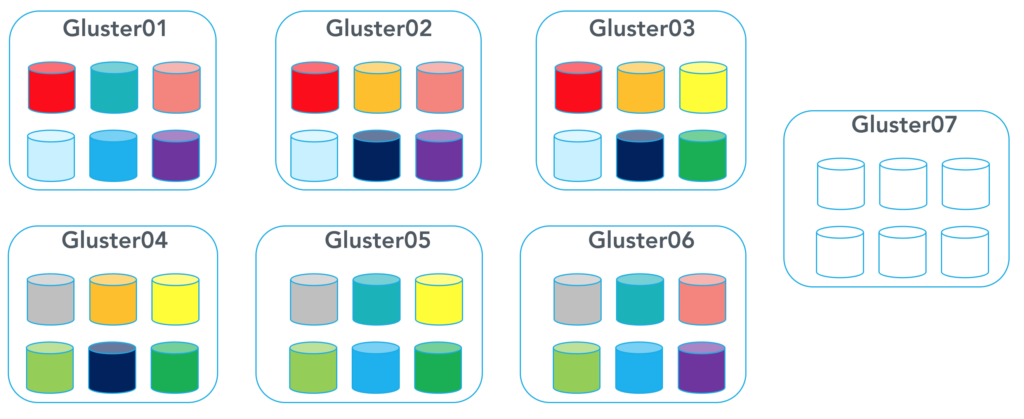 gluster-rep-2