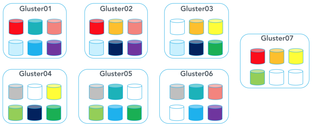 gluster-rep-3