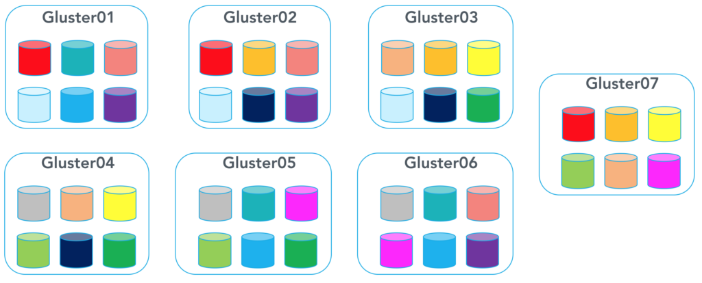 gluster-rep-4