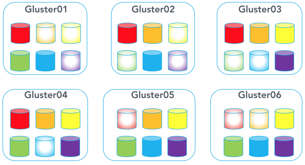 gluster-ecod-1
