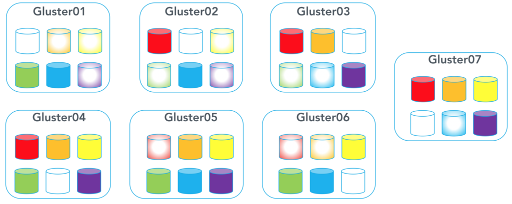 gluster-ecod-3