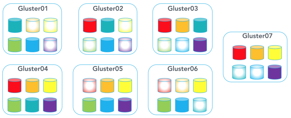 gluster-ecod-4