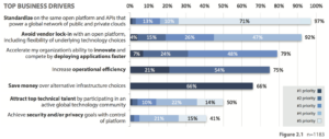 Using OpenStack To Build A Hybrid Cloud With AWS