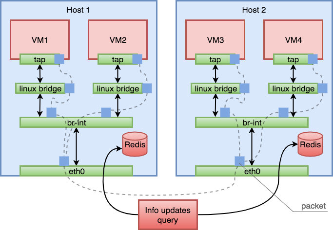 Monitoring for OpenStack Neutron - OpenStack Network Monitoring and Troubleshooting