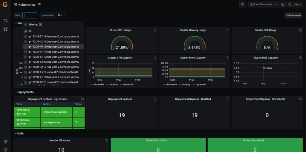 Kubernetes monitoring interface