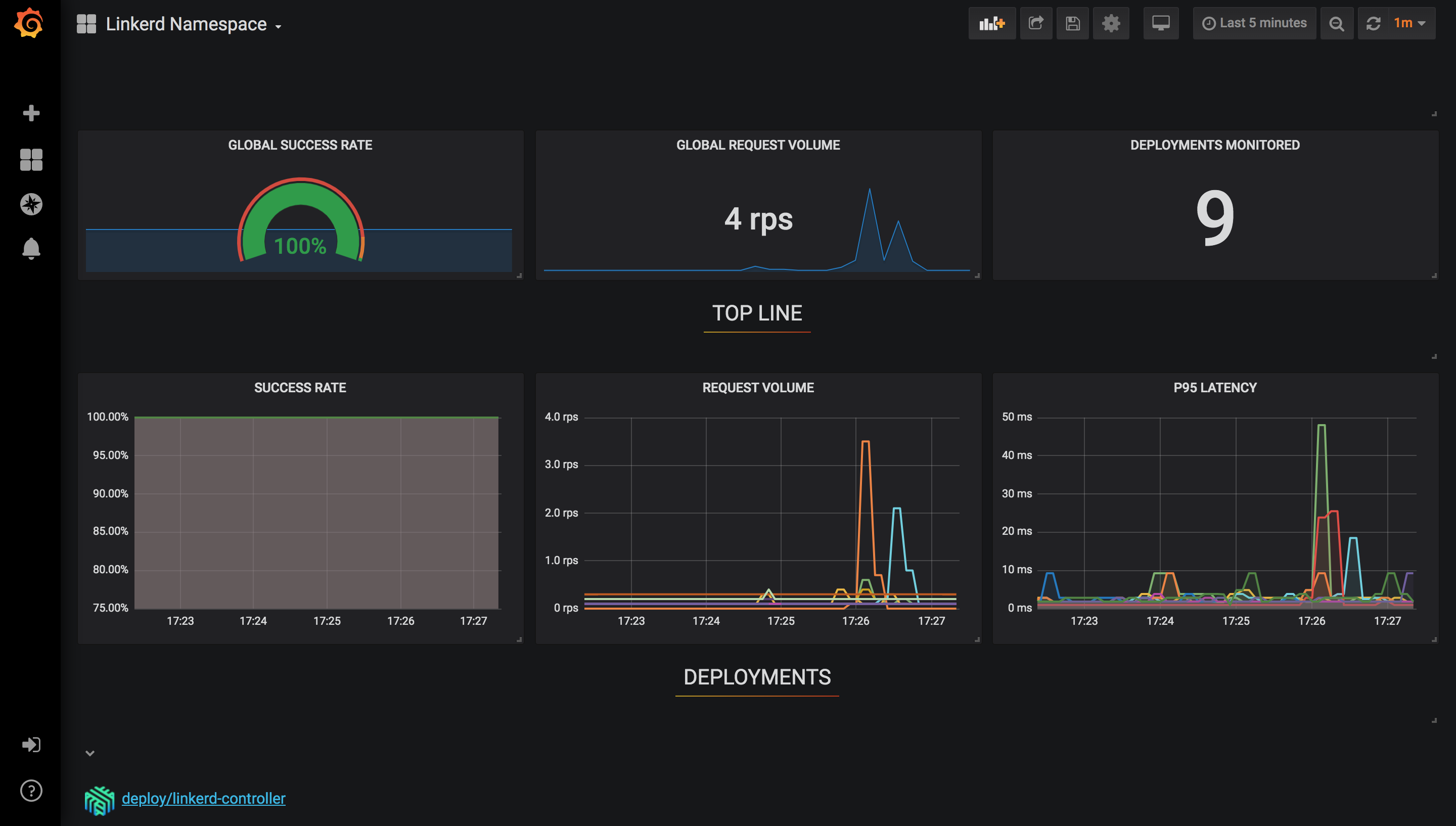 Grafana Monitoring