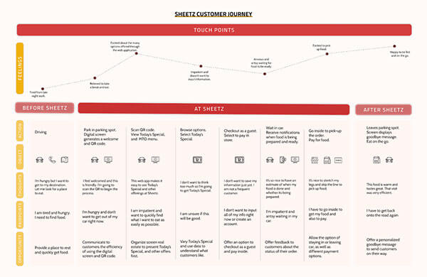 Customer Journey Map