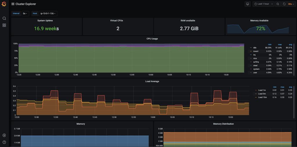 Monitoring A Kubernetes Service Mesh