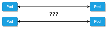 Routing Issue Diagram