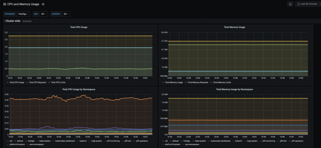observability