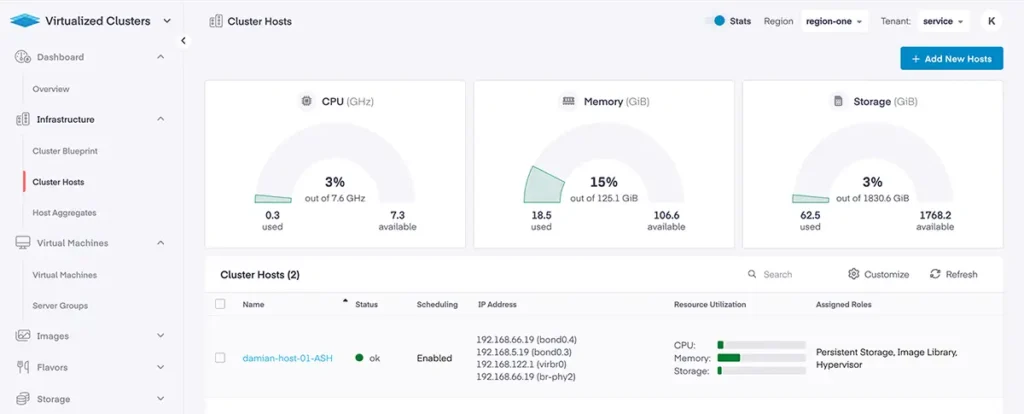 A dashboard view of the Private Cloud Director