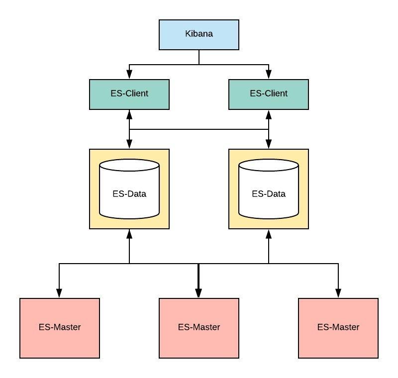 kubernetes install filebeats