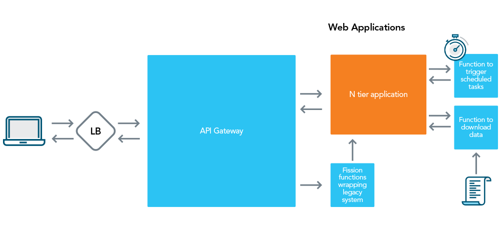 Web application augmentation
