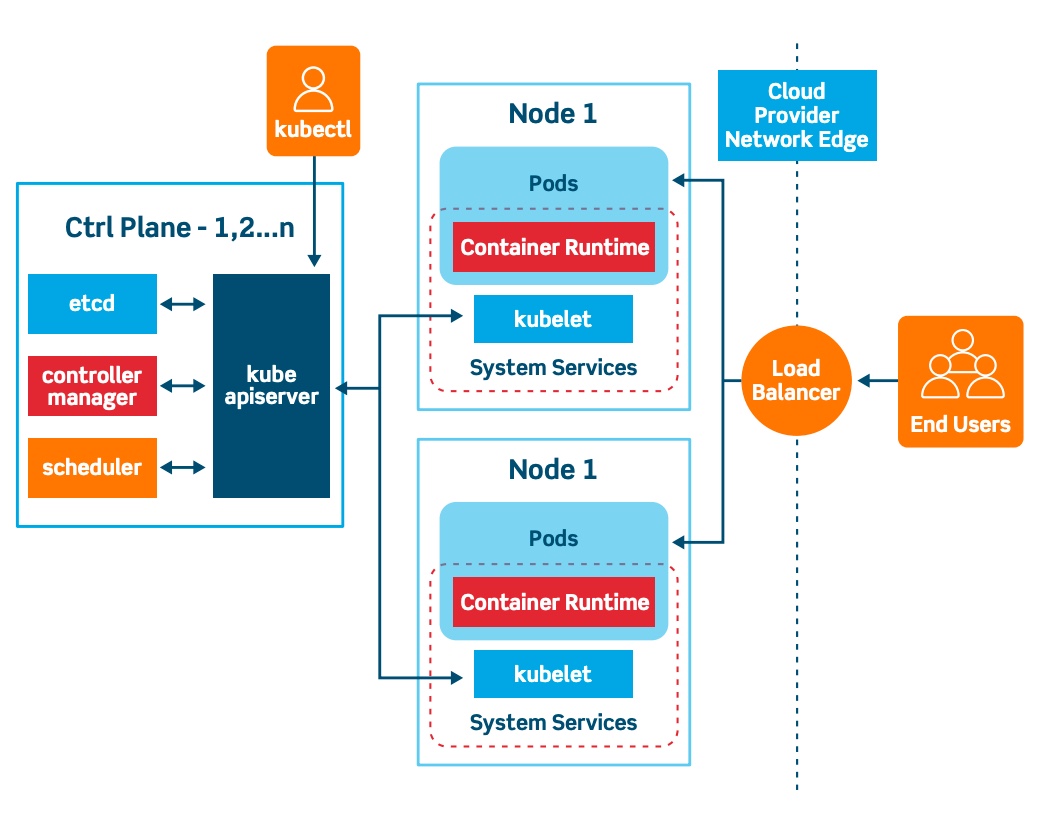 jitsi kubernetes