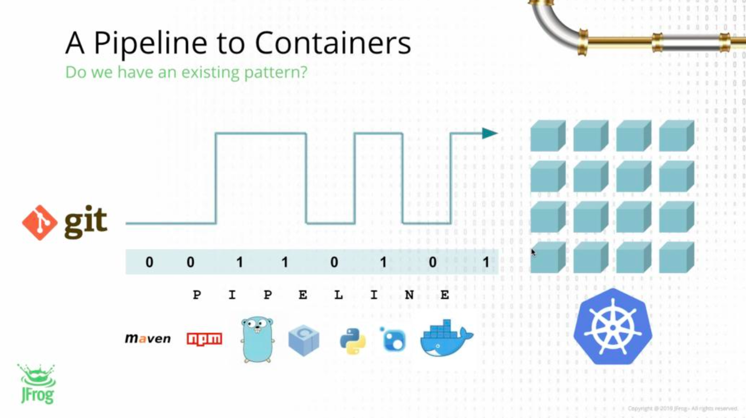 ci-cd-pipelien-to-containers