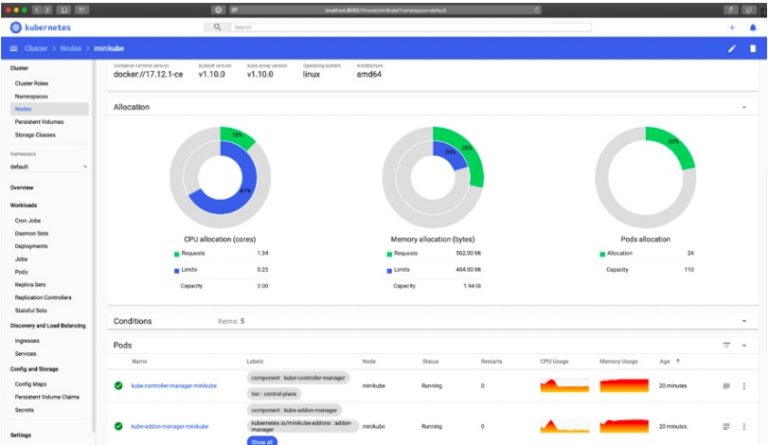 kubernetes-rbac-monitoring-logging-storage-what-you-need-to-know