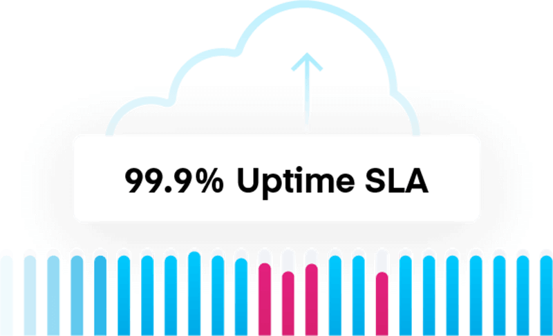 99.9% Uptime SLA