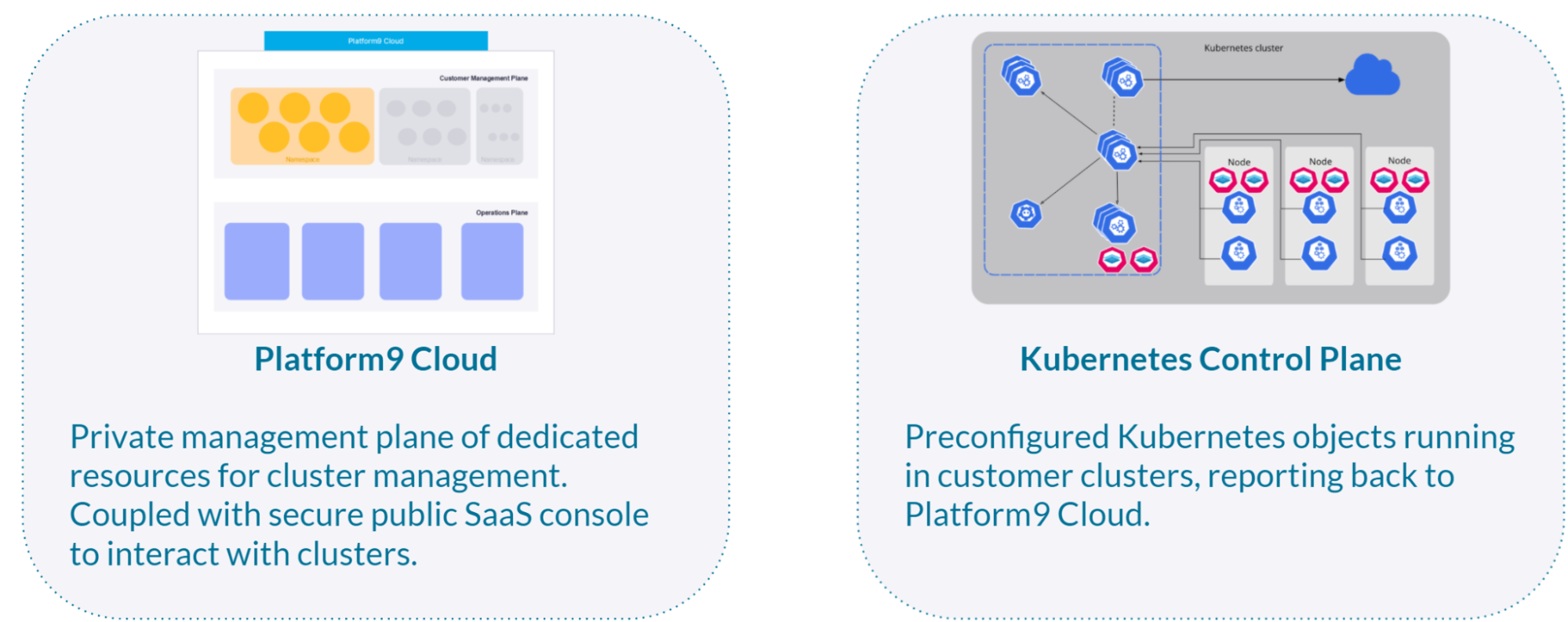 Secure Your Clusters With Platform9 Managed Kubernetes