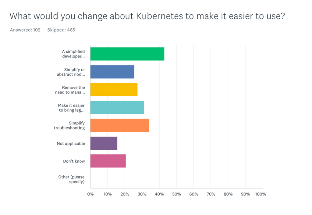 What would you change about Kubernetes to make it easier to use?