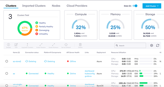 Platform9 EdgeStack Multi-Cluster Management Dashboard