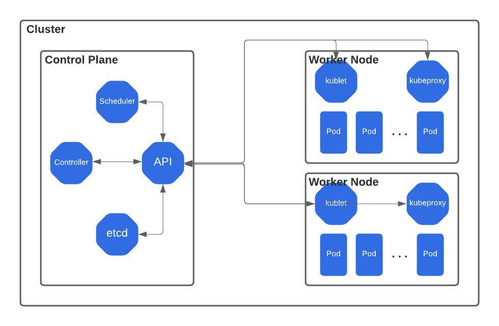 guide-to-kubernetes-networking-sweetcode-io