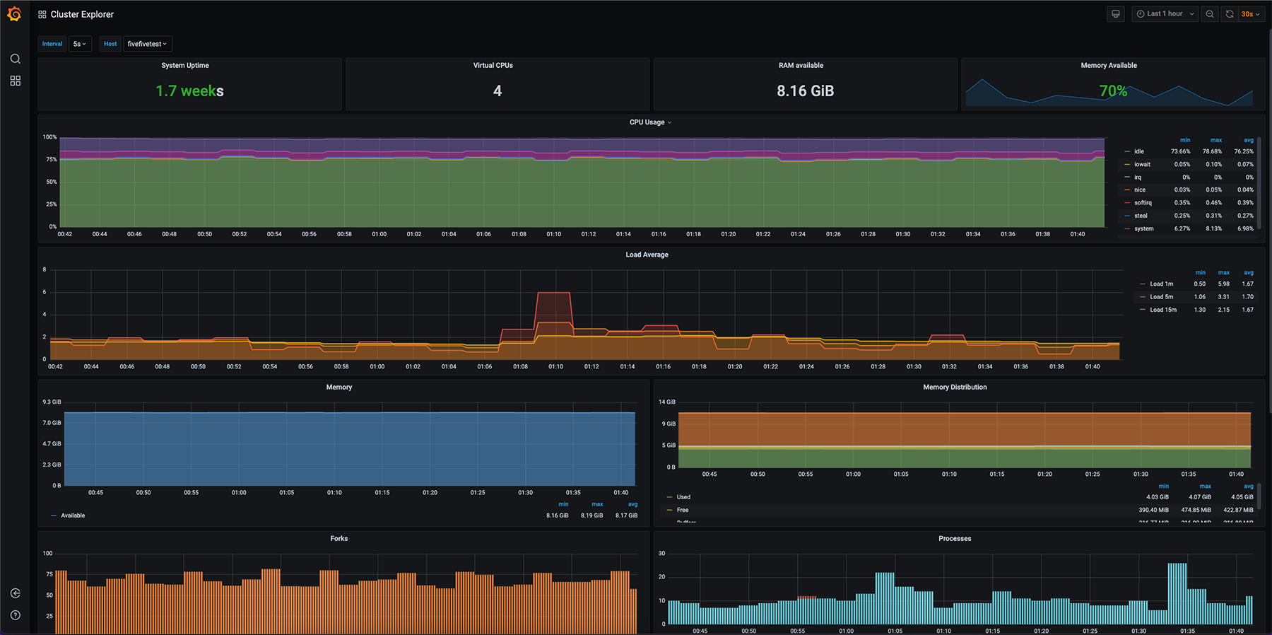 In-Cluster Monitoring